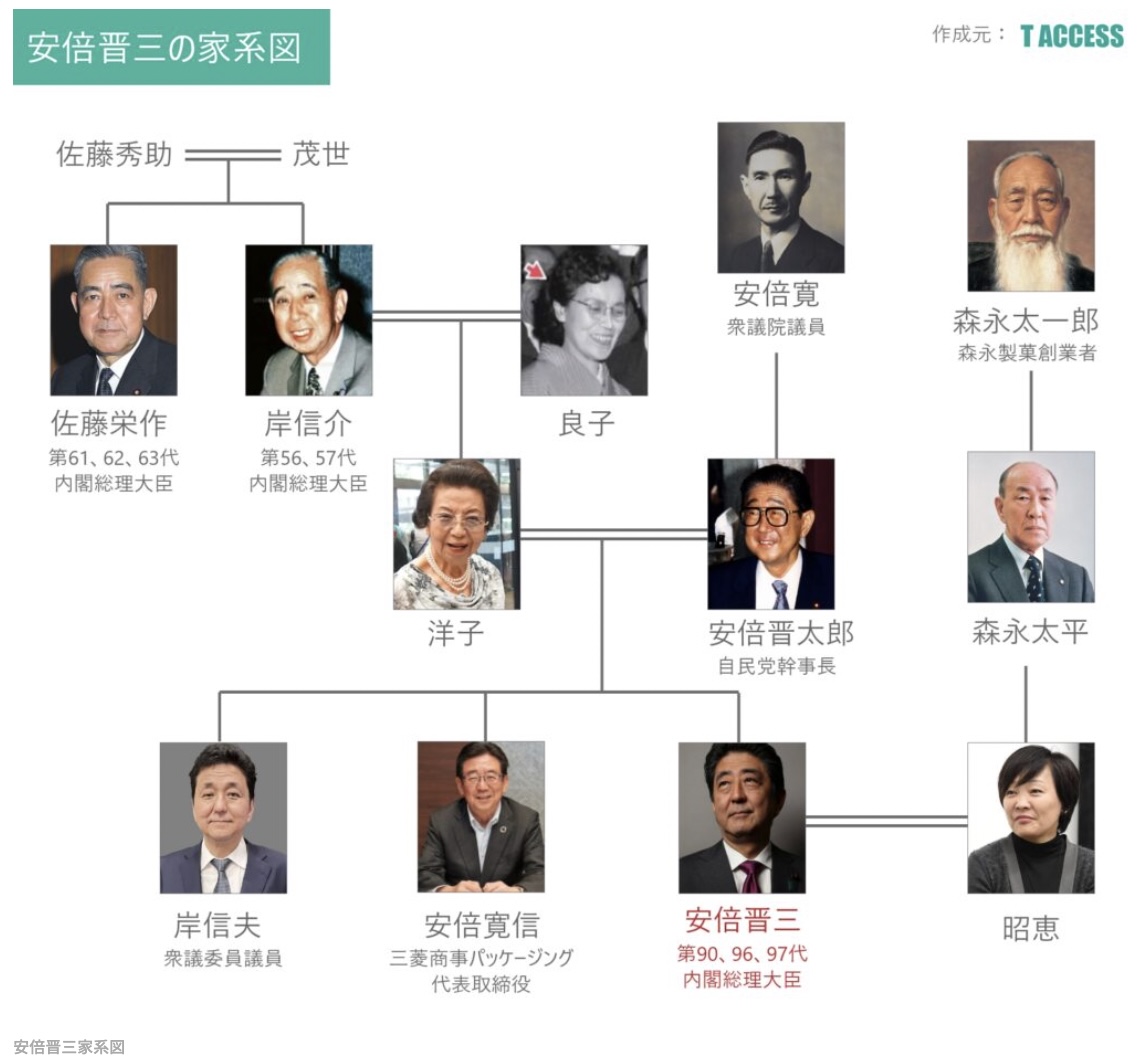 岸総理家 系図 – 岸信介 家系図 わかりやすい _ 磯野家の家系図（画像版） : サザエさんラボ [研究所] – TOBEYA