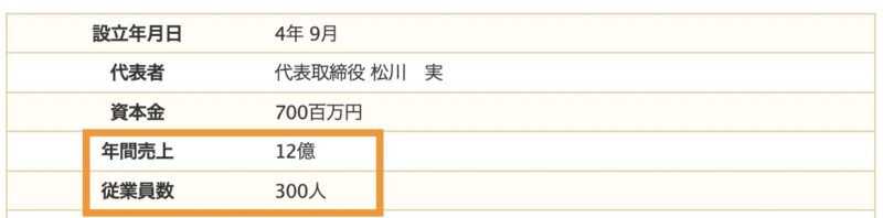 ファイブエム商事社長松川実の経歴顔画像!飲食店一覧徹底調査